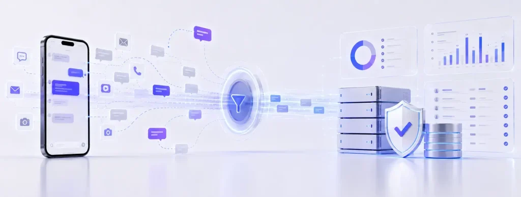 Business messages from multiple communication channels filtered, captured, and retained in a secure archive to address off-channel communications compliance.